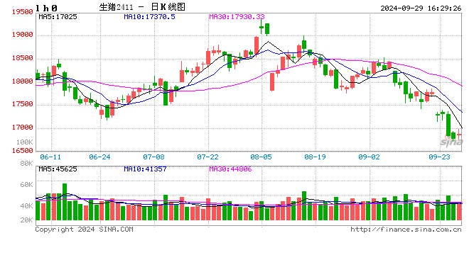 生猪:四季度展望,等待弱分歧下的新驱动