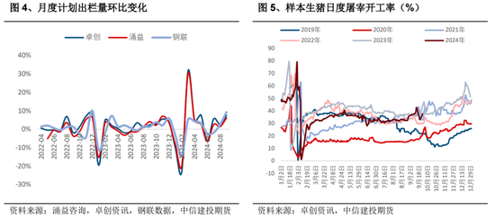生猪:四季度展望,等待弱分歧下的新驱动
