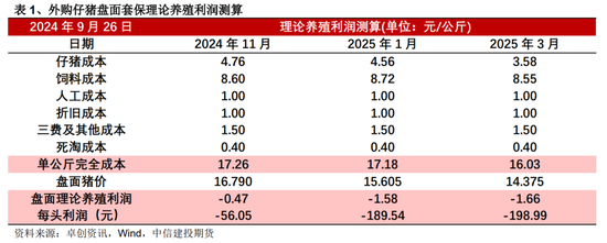 生猪:四季度展望,等待弱分歧下的新驱动