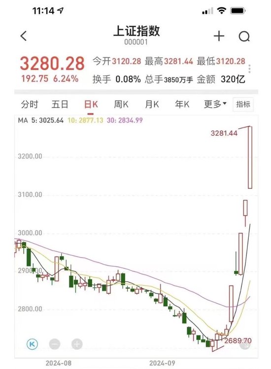 跟踪:股民强烈想参与的上交所全网测试,测试结果如何?要关注哪些细节?