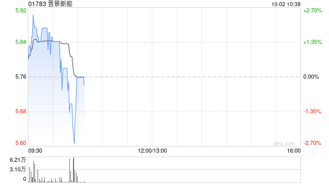 晋景新能9月30日发行1966.8万股新股份