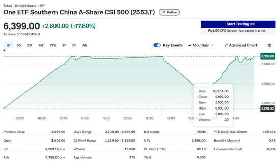 中国资产有多热?日本股民都在抢!