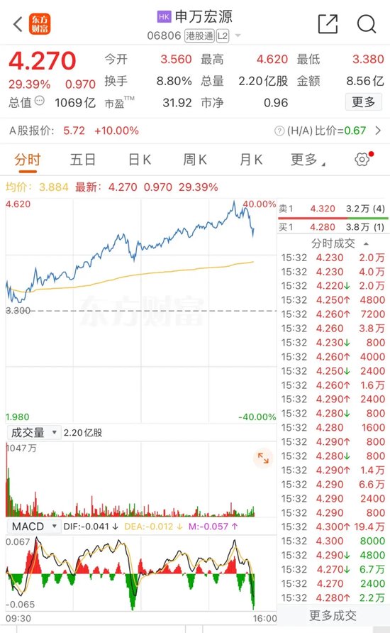 提前“沸腾”!三大A股ETF,大涨