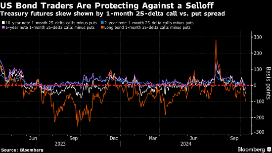分析:交易员对冲美债下跌风险 美联储暂停降息可能性浮现