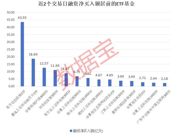 六连升!融资余额突破1.5万亿元,单日净买入额频频创纪录