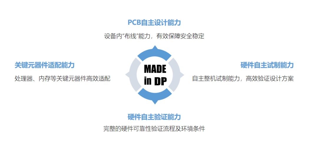 信息时代通信安全挑战升级,迪普科技“网络安全+云安全”策略提供全面防护