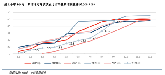 中信建投:四大领域增量政策和一个“绝不仅仅”