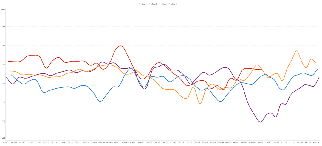 玻璃纯碱氧化铝大幅上涨,后市怎么看?