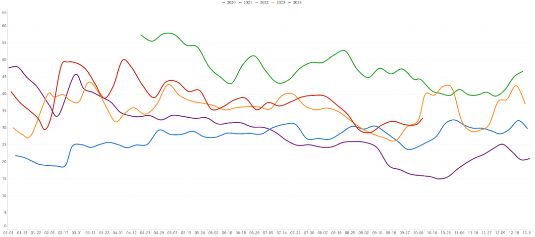 玻璃纯碱氧化铝大幅上涨,后市怎么看?