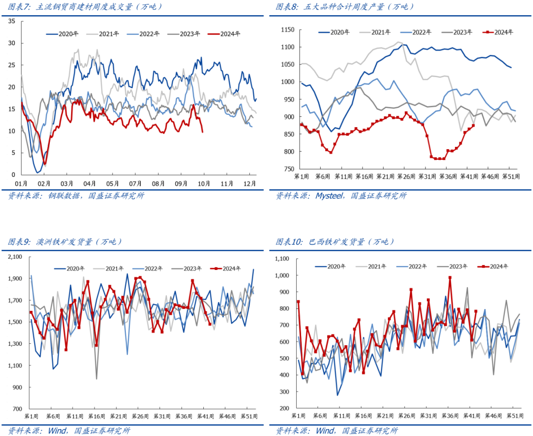 【国盛钢铁】钢铁:9月数据跟踪:钢厂盈利修复,政策利好扭转需求预期