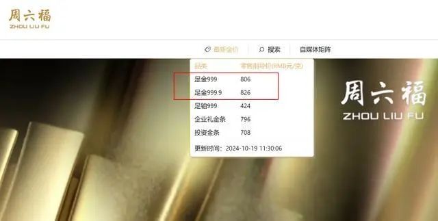 金饰价格突破800元/克 后续还会上涨?