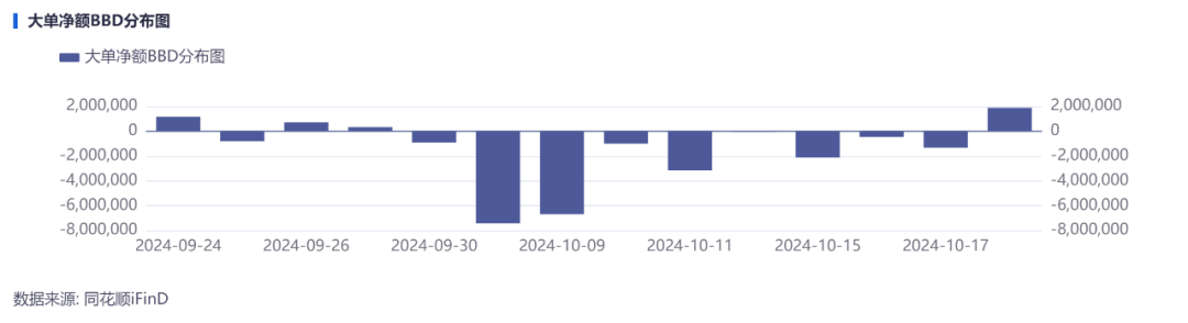 科技打头阵,A股第二轮上涨谁是主力?