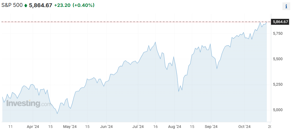 两年牛市后美股怎么走?高盛:料未来十年标普500年化回报率仅3%
