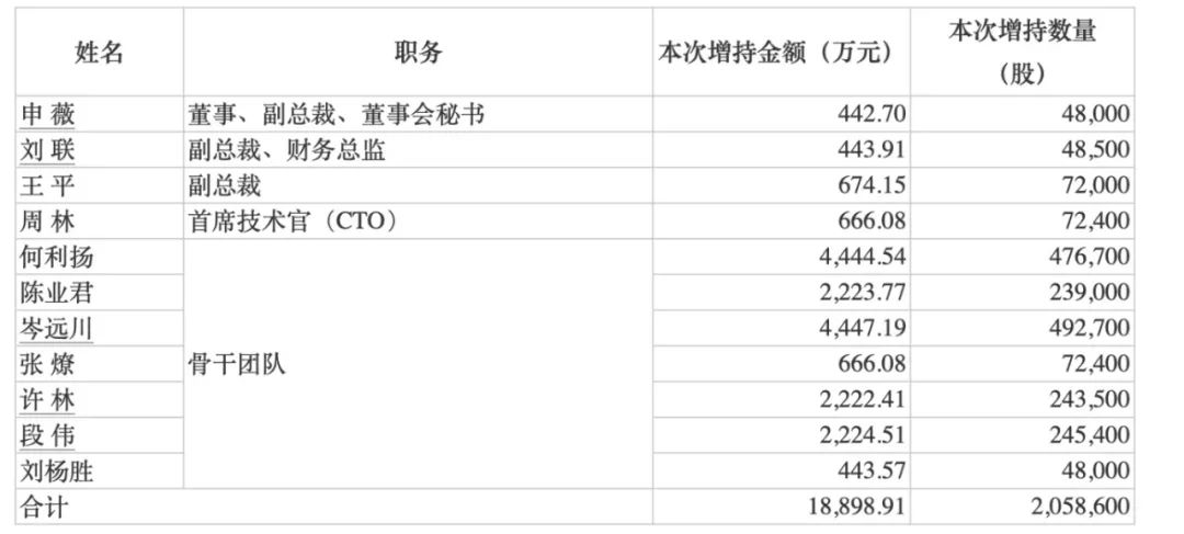 最高150亿元!赛力斯大手笔