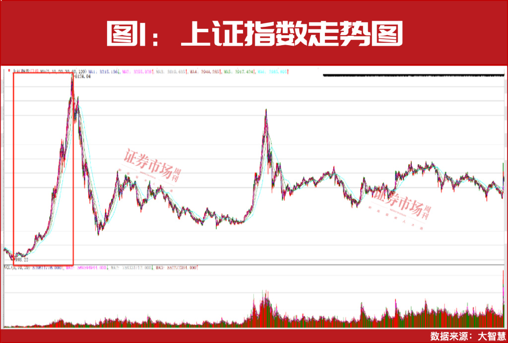 长期不要低估本轮牛市的底气,短期两条主线仍有机会!