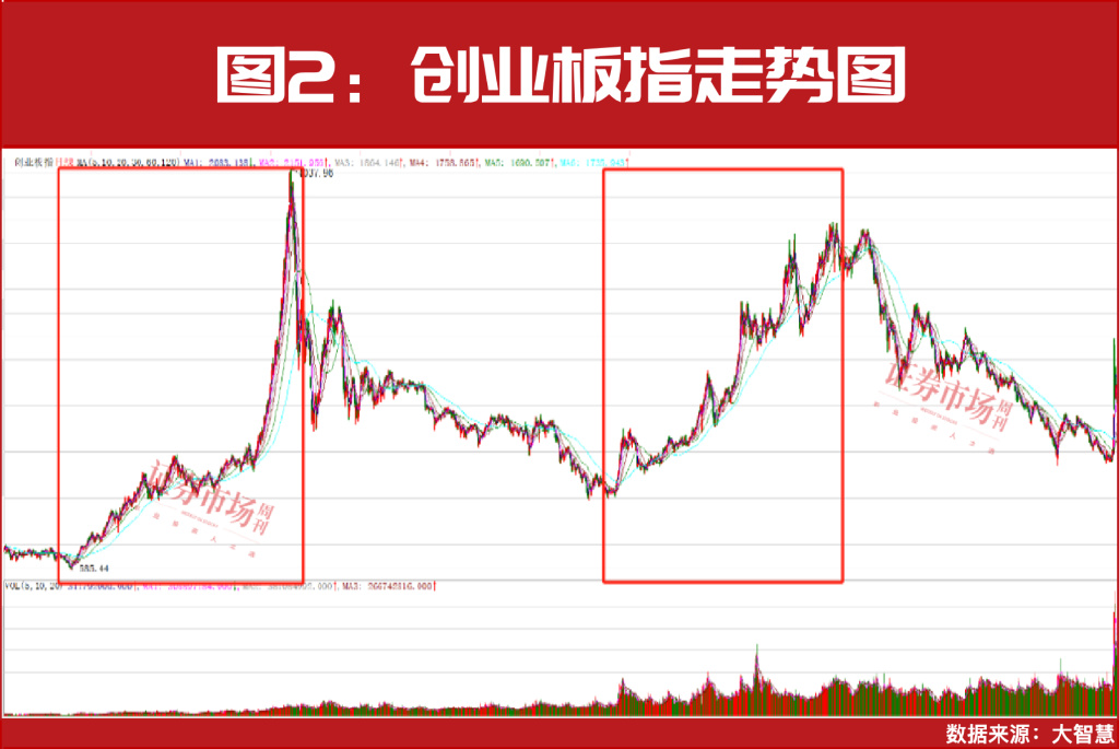 长期不要低估本轮牛市的底气,短期两条主线仍有机会!