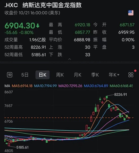 中概股、人民币下跌!美联储降息,再生变数?