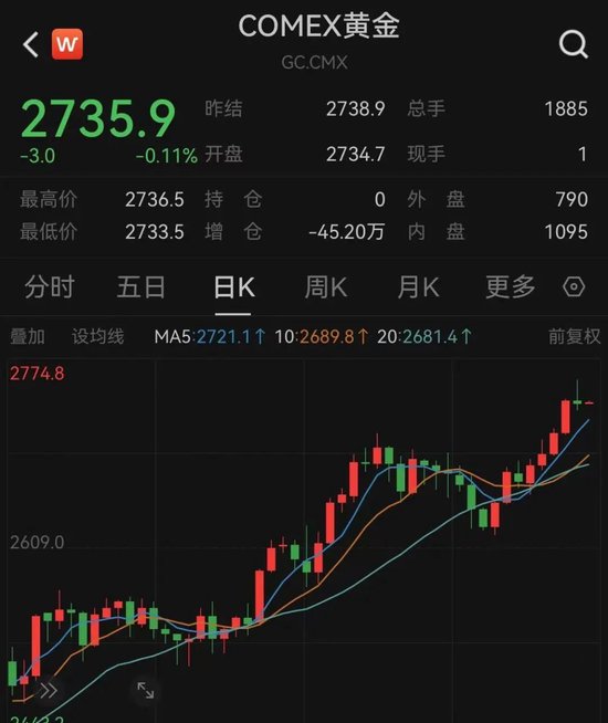 中概股、人民币下跌!美联储降息,再生变数?