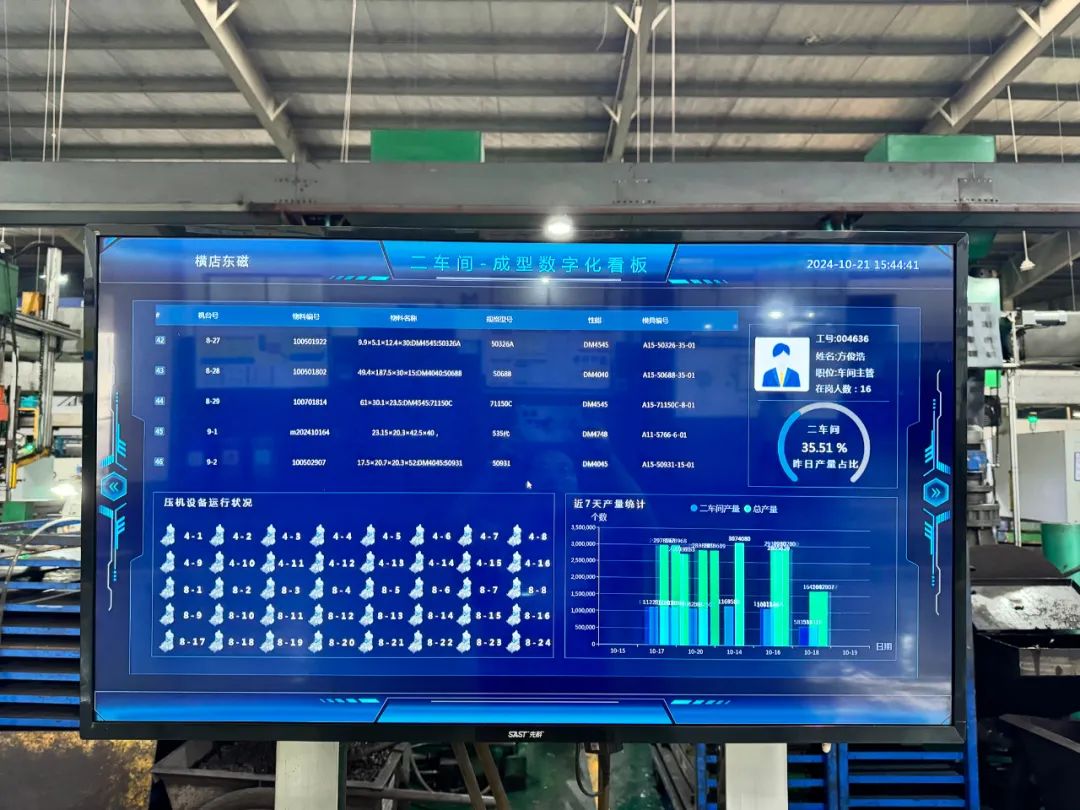 订单任务精确安排,生产数据快速显现,横店东磁永磁十五厂以数字化推进高质量发展