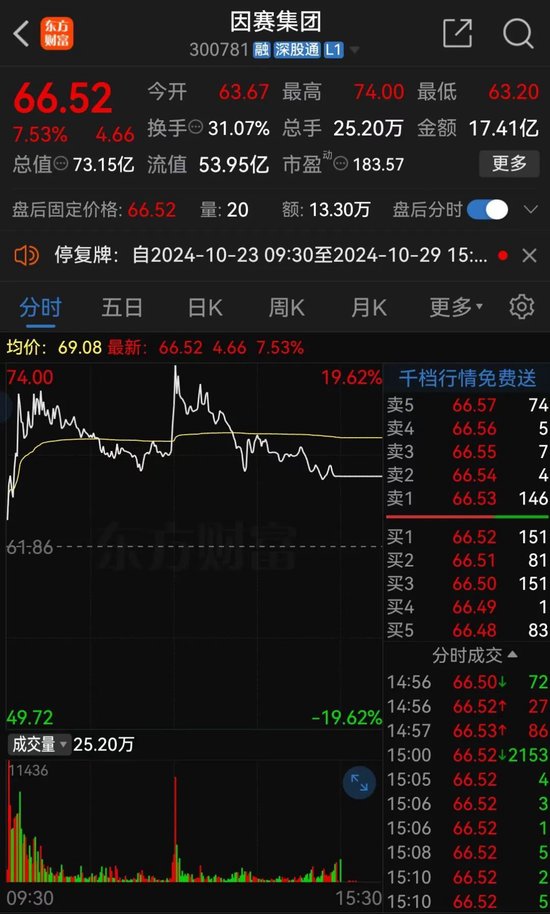 明日停牌!这家A股重组有蹊跷,提前逼近涨停