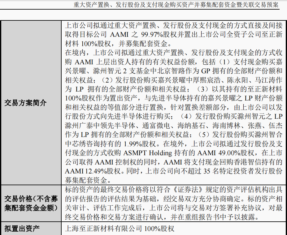 明日复牌!A股重磅重组,涉及半导体巨头