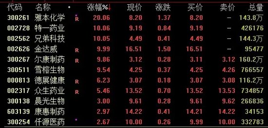 又见尾盘“闪崩”,暴跌近90%!
