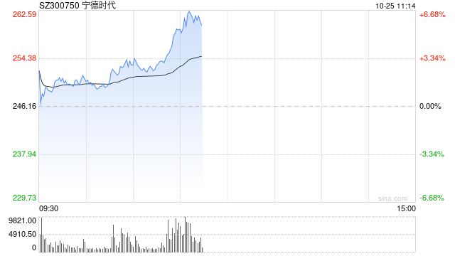 固态电池、钠电池概念走强 海科新源、传艺科技双双涨停