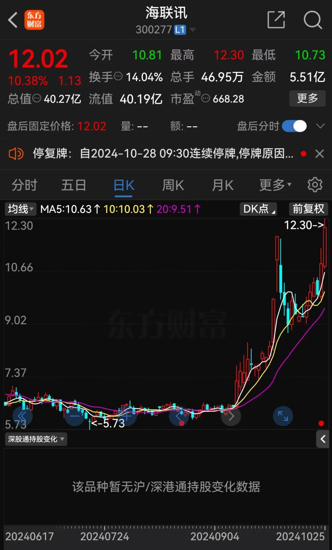 明日停牌!又一“蛇吞象”,重磅重组来了!