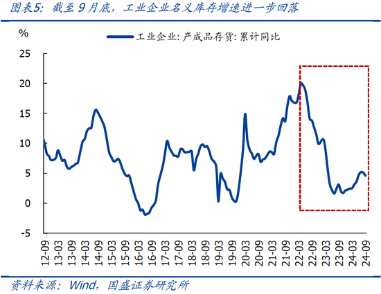 国盛宏观熊园:9月企业盈利下滑近三成的背后