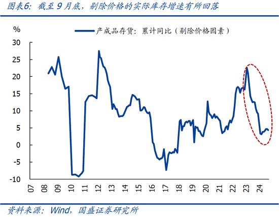 国盛宏观熊园:9月企业盈利下滑近三成的背后