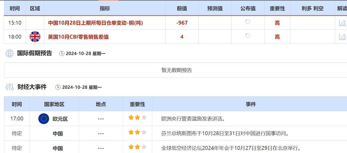 10月28日财经早餐:短期黄金技术面依然看涨,伊朗称不寻求战争致油价开盘大跌