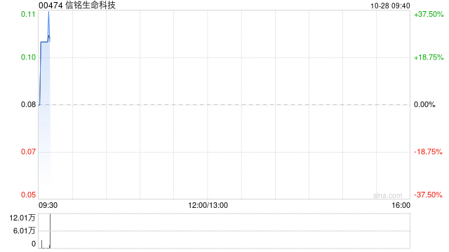 信铭生命科技公布将于10月28日上午起复牌