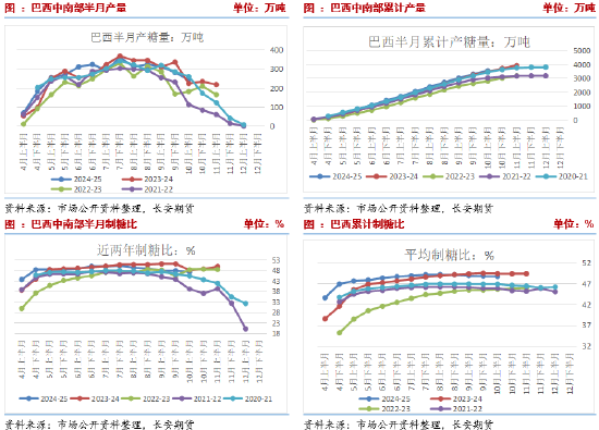 长安期货刘琳:阶段性供应偏紧与基差托底,糖价维持震荡