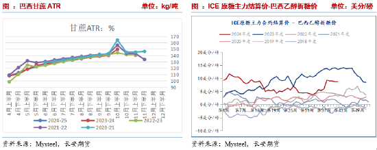 长安期货刘琳:阶段性供应偏紧与基差托底,糖价维持震荡