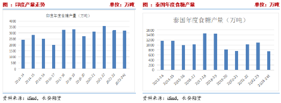 长安期货刘琳:阶段性供应偏紧与基差托底,糖价维持震荡