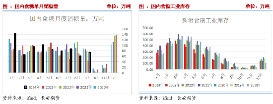 长安期货刘琳:阶段性供应偏紧与基差托底,糖价维持震荡