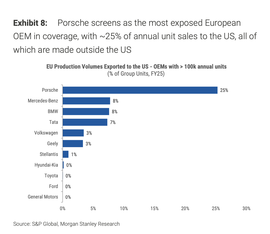 美欧潜在关税大战对欧洲汽车业意味着什么?