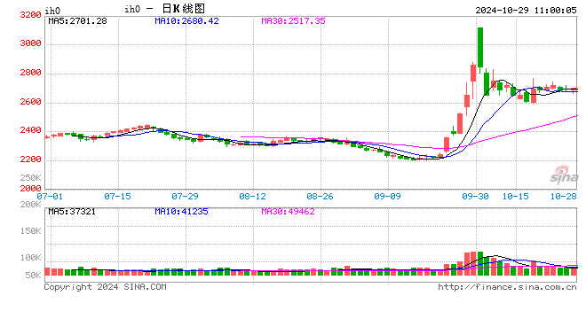 光大期货:10月29日金融日报