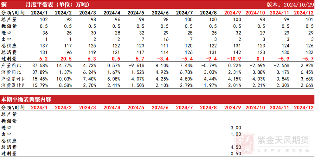 铜:定价权的拉锯