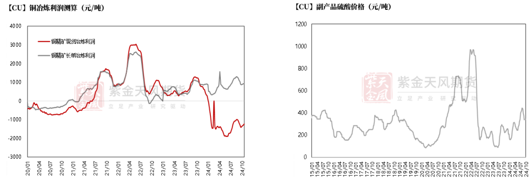 铜:定价权的拉锯