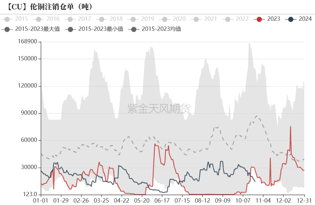 铜:定价权的拉锯