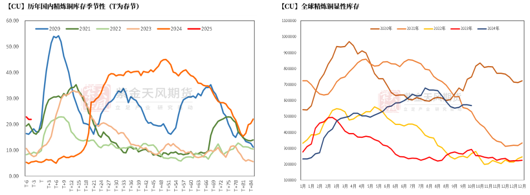 铜:定价权的拉锯