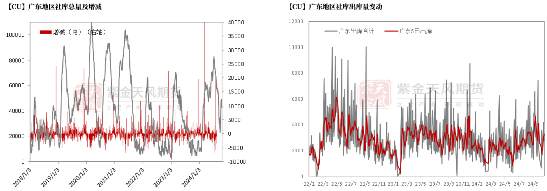 铜:定价权的拉锯