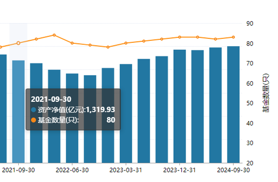 商小虎履新总经理,千亿融通基金“偏科”问题能否改善?