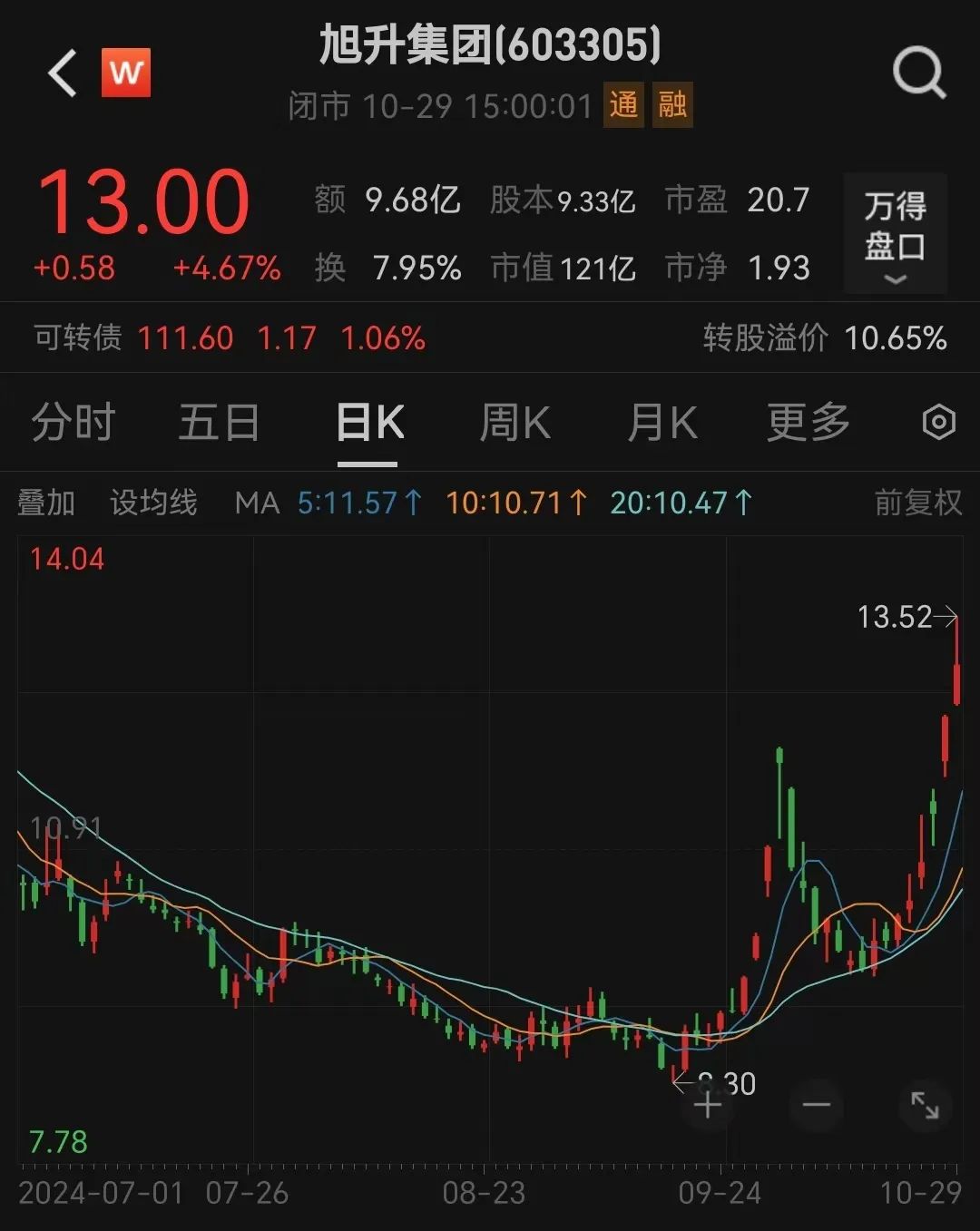 旭升集团停牌筹划公司股份转让,或导致控制权变更