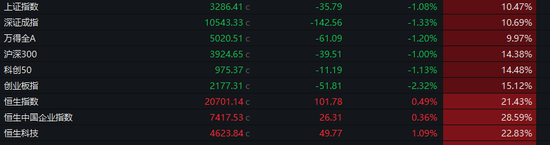 A50,突然拉升!离岸人民币跳涨100点