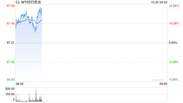 光大期货:10月30日能源化工日报