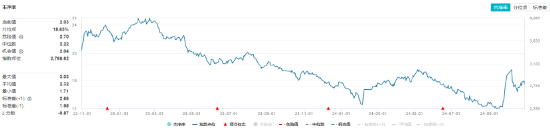 连续3日获资金流入,化工ETF(516020)盘中上探0.81%!楼市又出利好,化工板块如何获益?