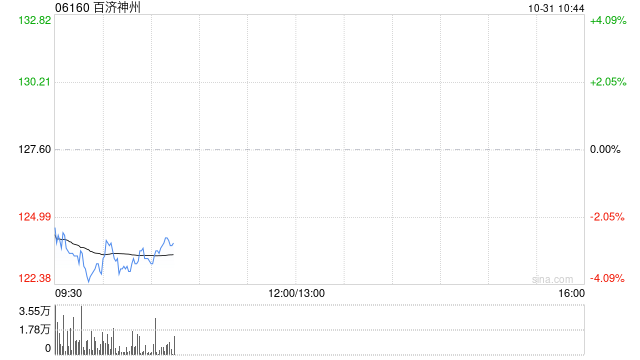 百济神州因受限制股份单位获归属发行8.09万股