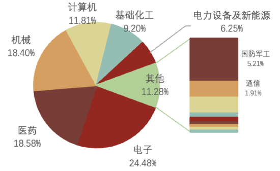 2030前登月!航天事业助推新质生产力迈向星辰大海,科创板企业迎重要发展契机